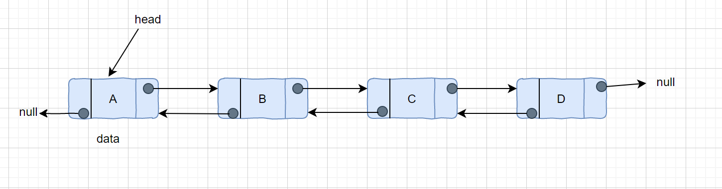 双链表 /images/双链表.3cw4hra1g3q0.png